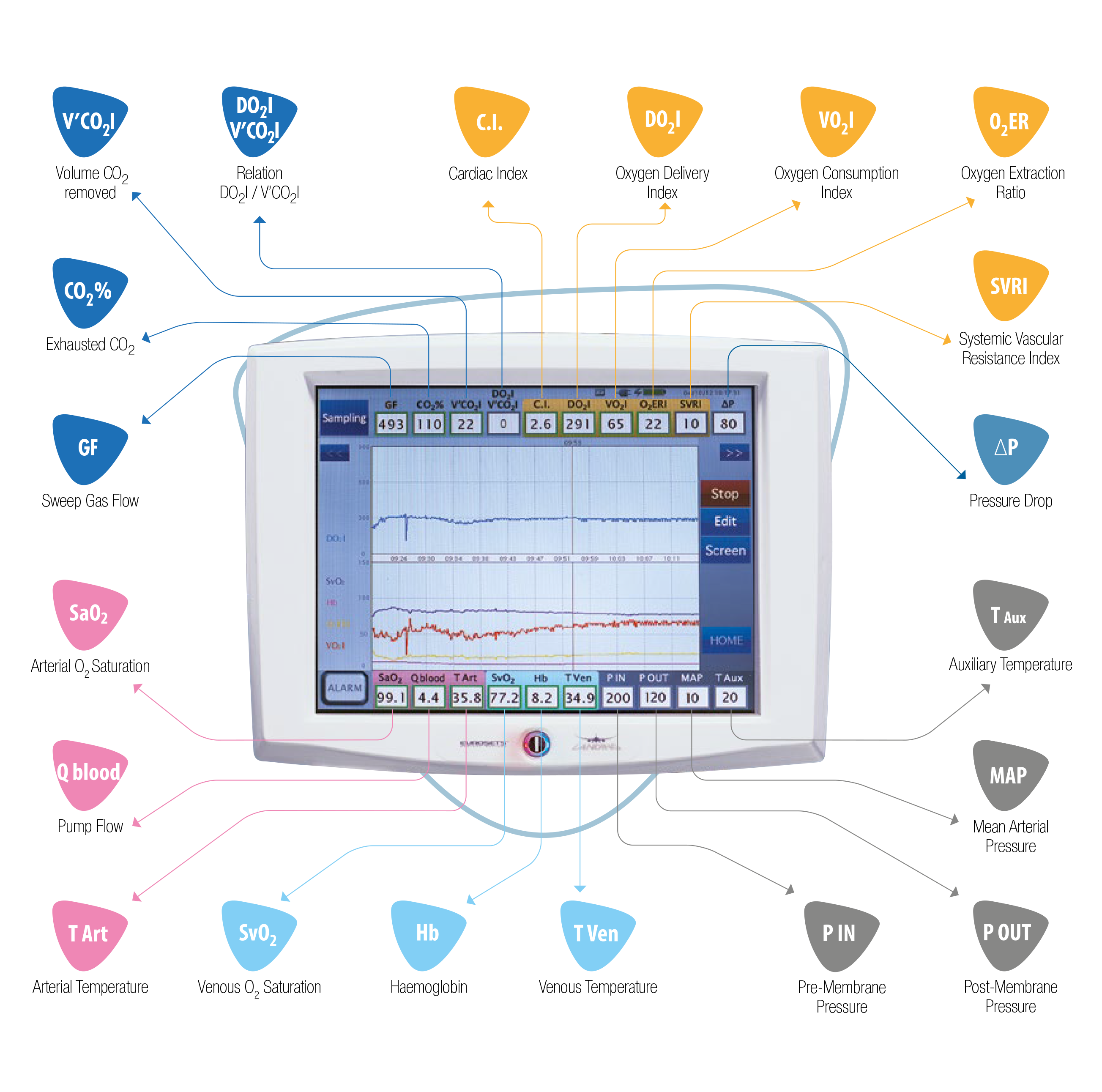Landing CPB Monitor